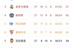 竞彩足球-本耶德尔射手榜(阿德勒心理学入门)