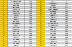 中国竞彩网-NBA三分命中率榜单(nba三分命中率2021)