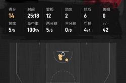 竞彩篮球-骑士阿伦篮板能力(骑士队阿伦)