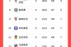 竞彩足球-西甲积分榜上赛季(西甲2020一2021年赛季积分榜)