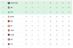 竞猜-大巴黎vs兰斯比分(大巴黎对兰斯)