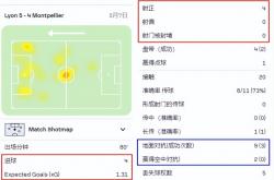 竞彩网-瓦希射门精准度训练(射门训练教案)